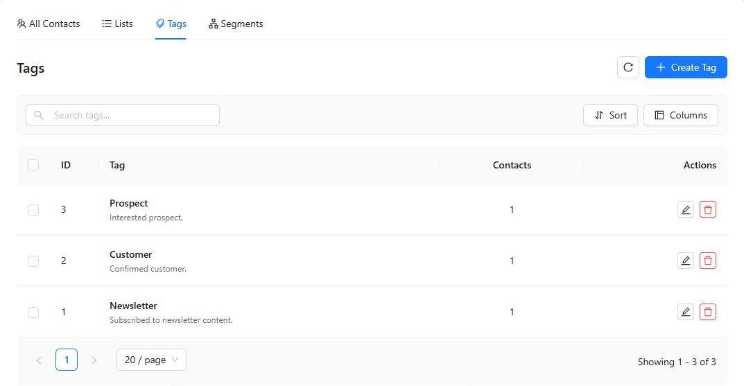 Kelune CRM Tags screen with Prospect, Customer, and Newsletter tags