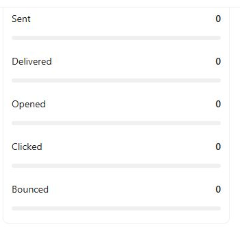 Email Performance panel on the Kelune CRM dashboard