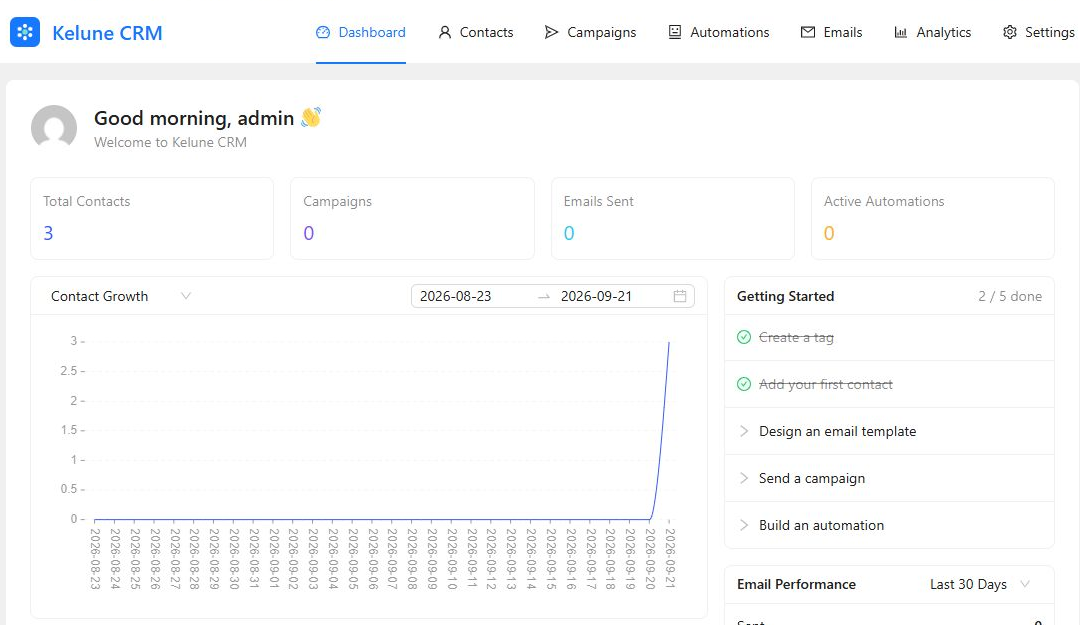 Kelune CRM dashboard overview with sample contact data